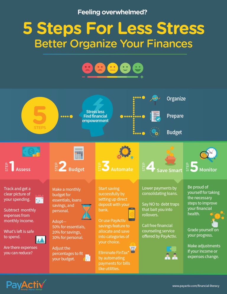 Personal Finance: 5 Steps for Less Stress