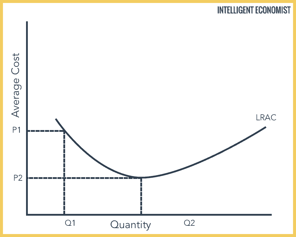 Economies of Scale Explained