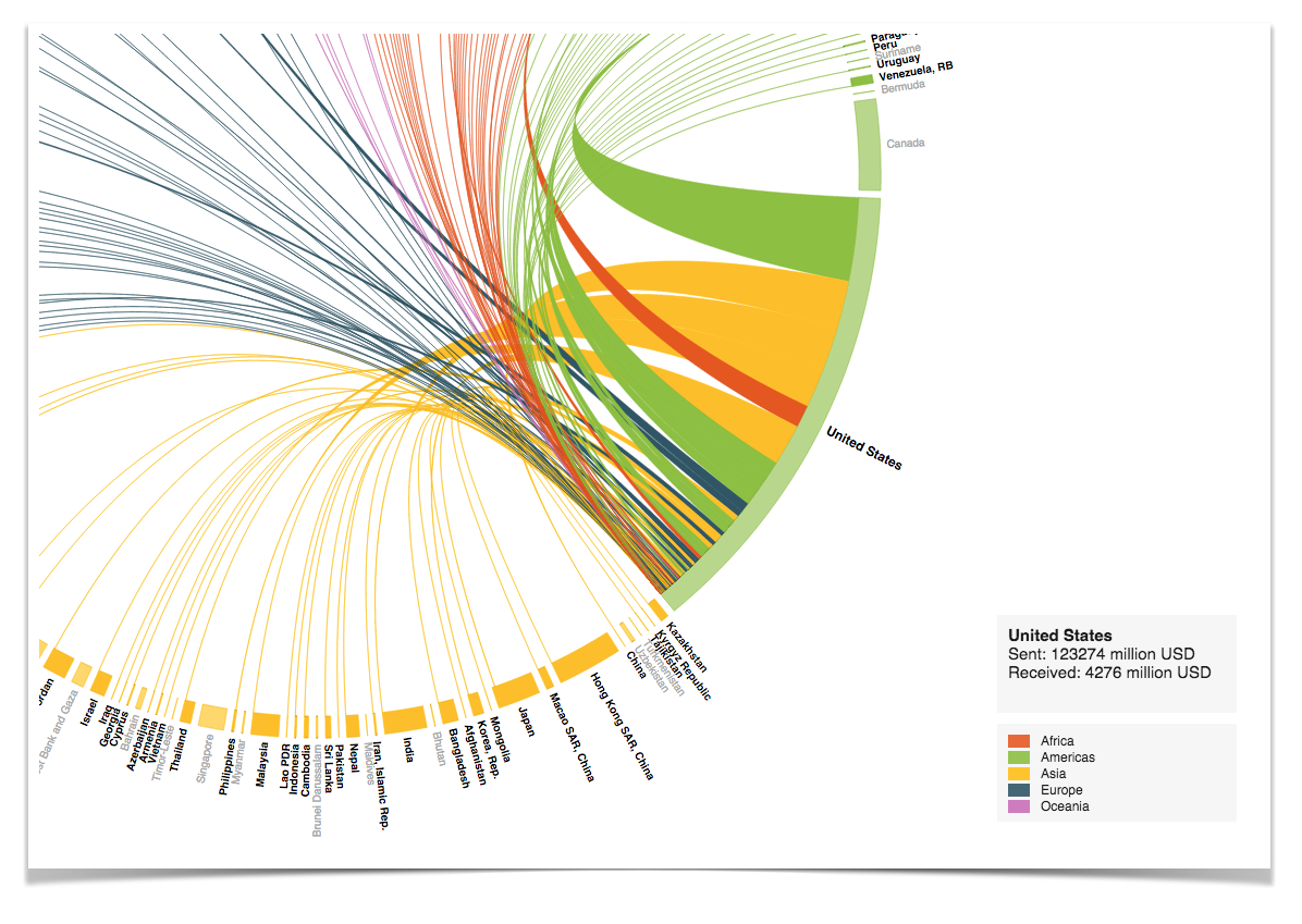 US Money Transmitter Licenses