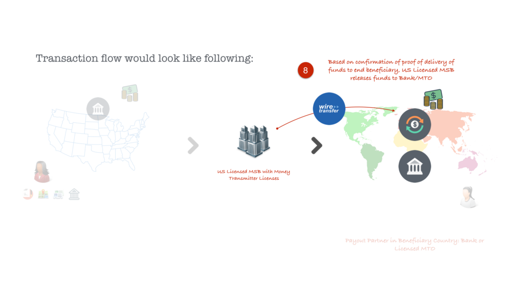 Step 10: Once the Proof of Delivery of Funds have been received, the US MSB wire transfers the funds to the payout partner bank/MTO as per the agreed contract.