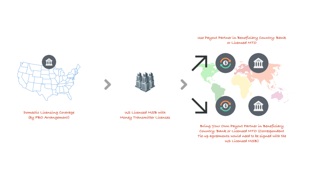 Step 2: You can use an existing payout partner relation that the US MSB has in the beneficiary country or you can bring your own payout partner where payments need to be made. You are also allowed to use any other licensed payout partner for purposes of treasury services.