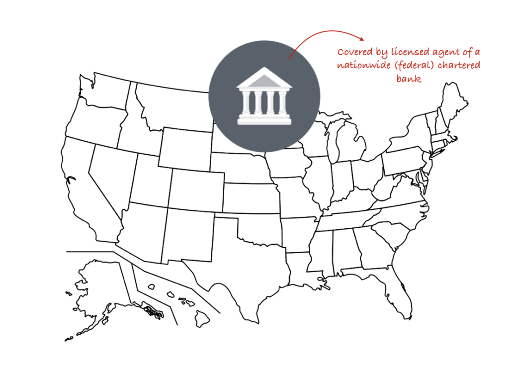 Licensing (Domestic Transaction) - 50 US States