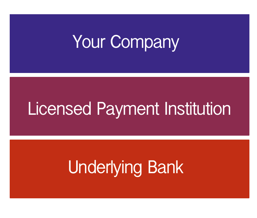 Looking for Corresponding Banking Relationship