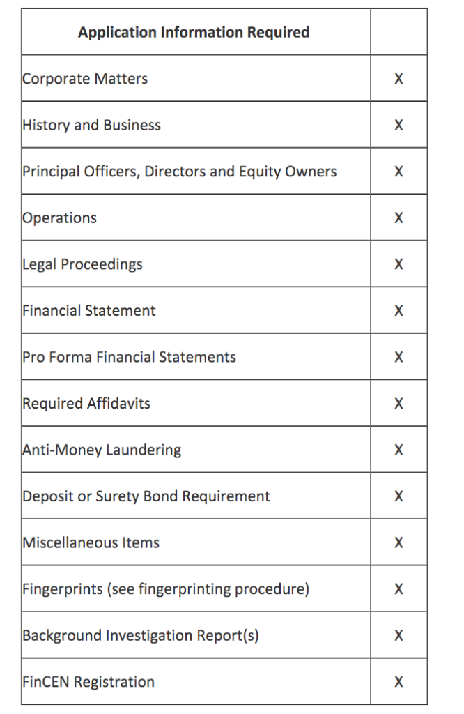 Money Transmitter License Requirements Faisal Khan