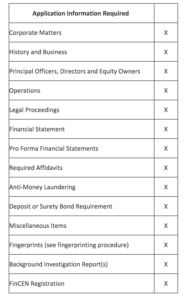 Money Transmitter License Requirements - Faisal Khan