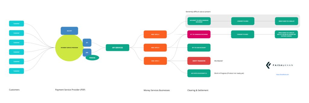 MSB Banking in Canada: PSP Based Model for Access to Banking in Canada ...