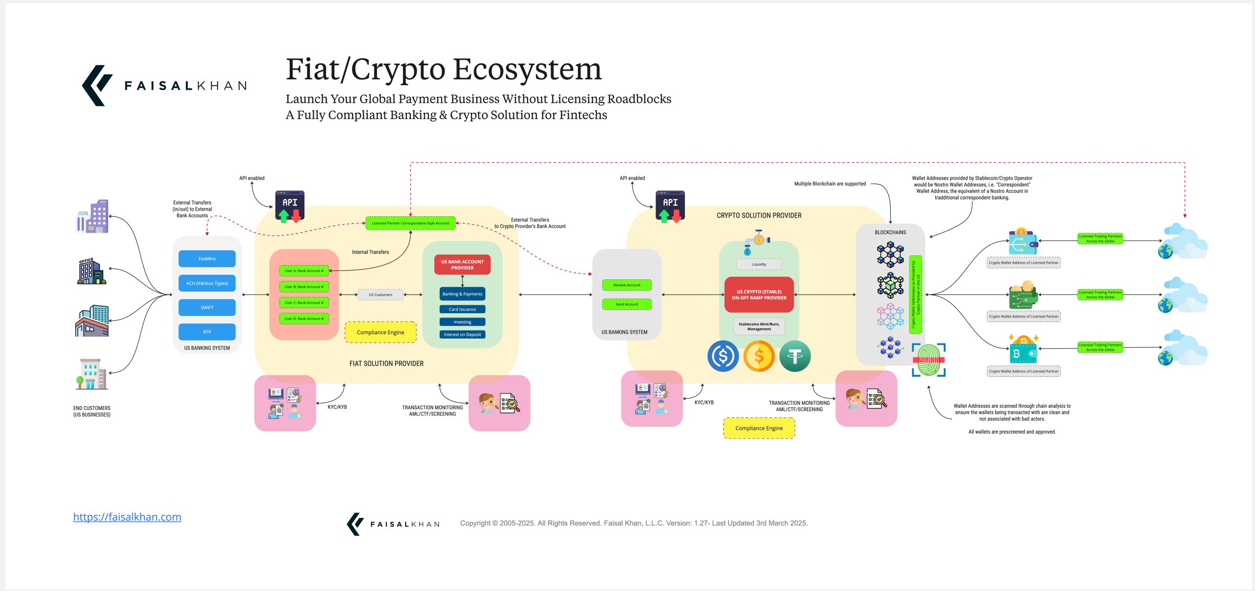Crypto License - Faisal Khan LLC